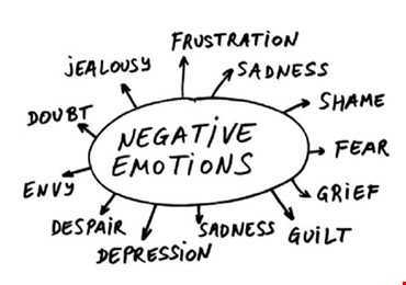 3 cách để loại bỏ cảm xúc tiêu cực